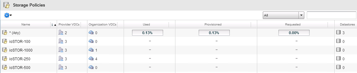 vCloud Director 5.5 Upgrade: Storage Profiles and Missing Datastores: