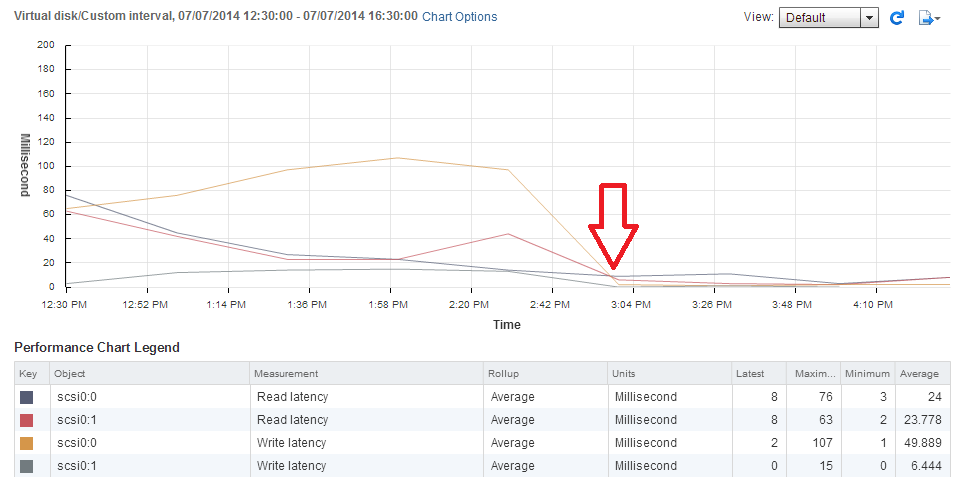 ESXi 5.x NFS IOPS Limit Bug - Latency and Performance Hit