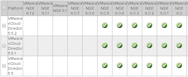 NSX vCloud Retrofit: Intro and VSM to NSX Manager Upgrade
