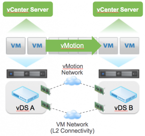 Cross-vCenter-vMotion
