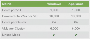 VSCA