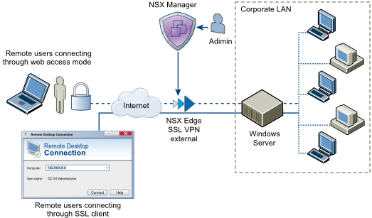 NSX Edge vs vShield Edge: Part 5 – SSL VPN-PLUS
