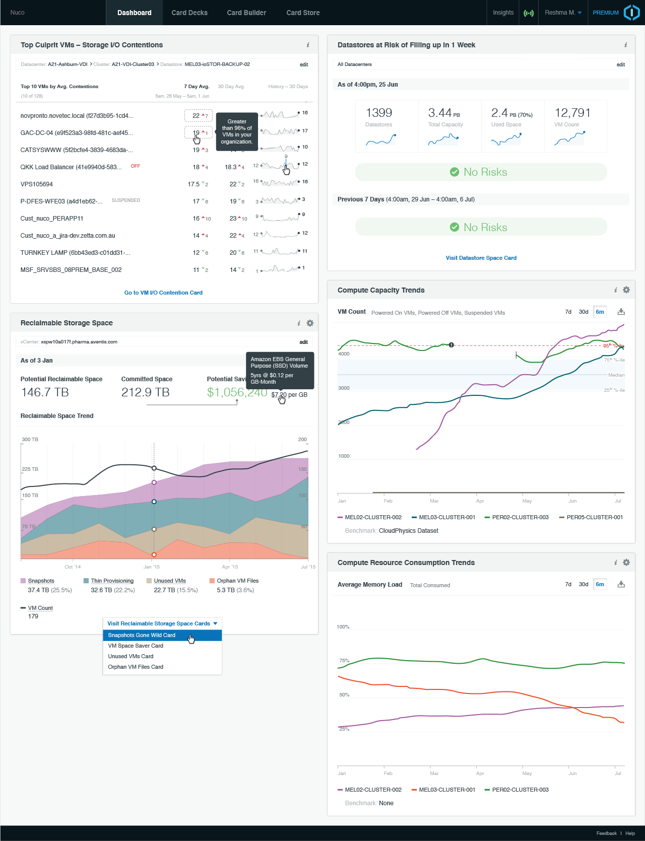 CloudPhysics dashboard