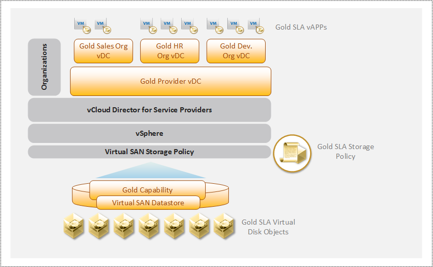 VSAN-with-vCD2