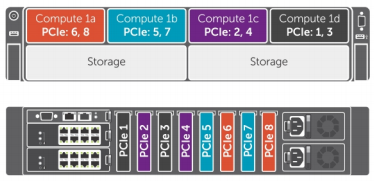 Dell PowerEdge FX2: VSAN Disk Configuration Steps