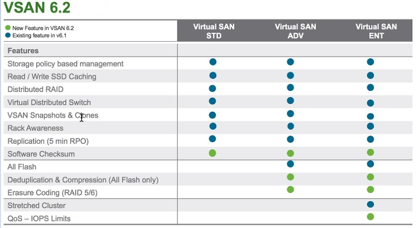 VSAN 6.2 - Things Just Got Interesting!