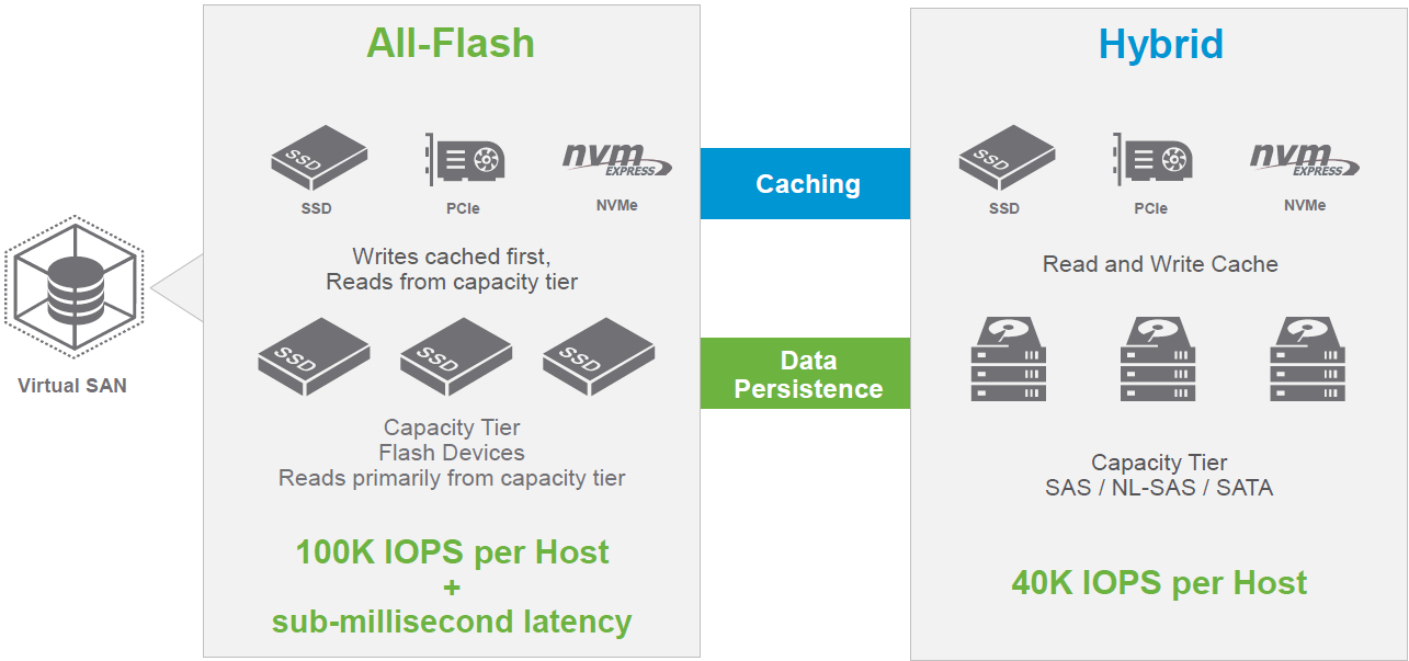 VSAN62_3