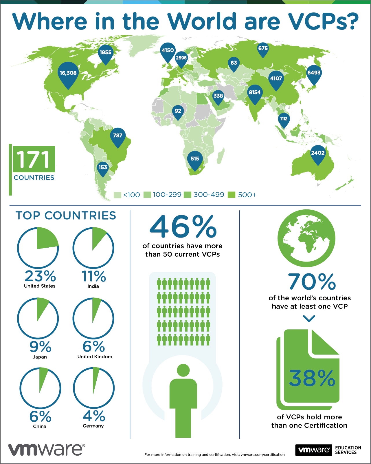 VMWare-VCP-Infographic-2a_010416
