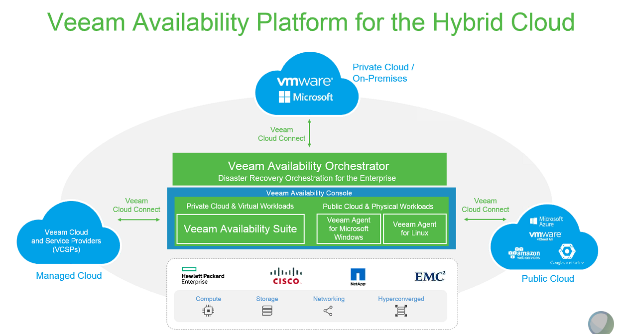 Veeam_Embargo_3