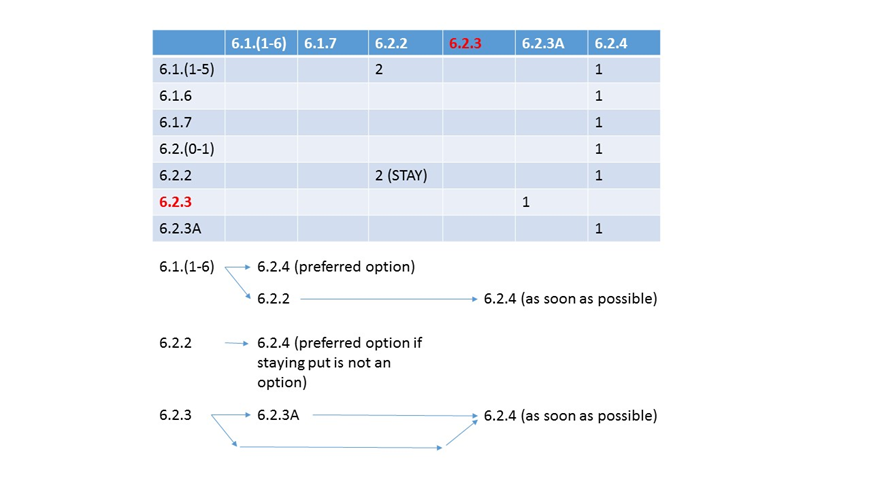 NSX Bytes: NSX-v 6.2.4 Released ...Important Upgrade!