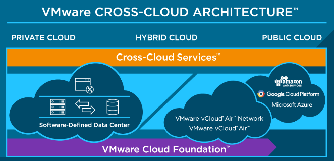 Cross Cloud: Why The VM Shouldn't Be The Base Unit of Measurement