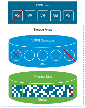 Quick Look – vSphere 6.5 Storage Space Reclamation