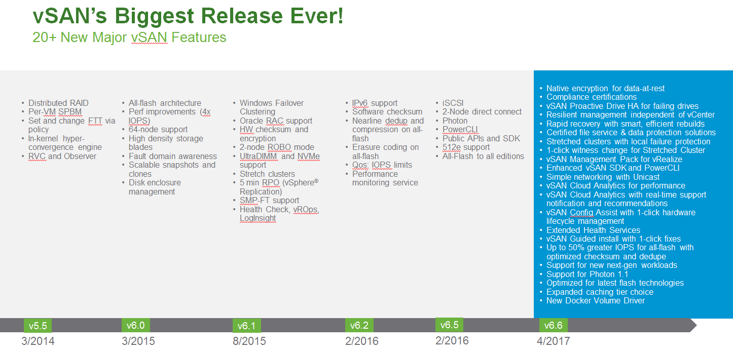 vSAN 6.6 - What's In It For Service Providers