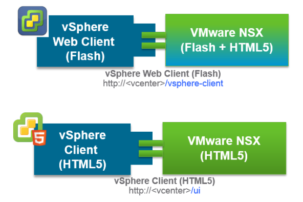 NSX Bytes: NSX 6.4 UI Enhancements and Upgrade Coordinator