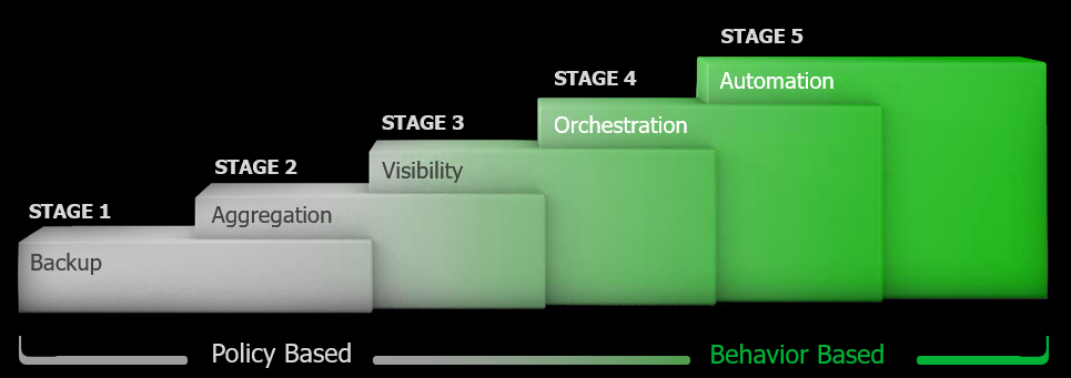 VeeamON 2018 Recap