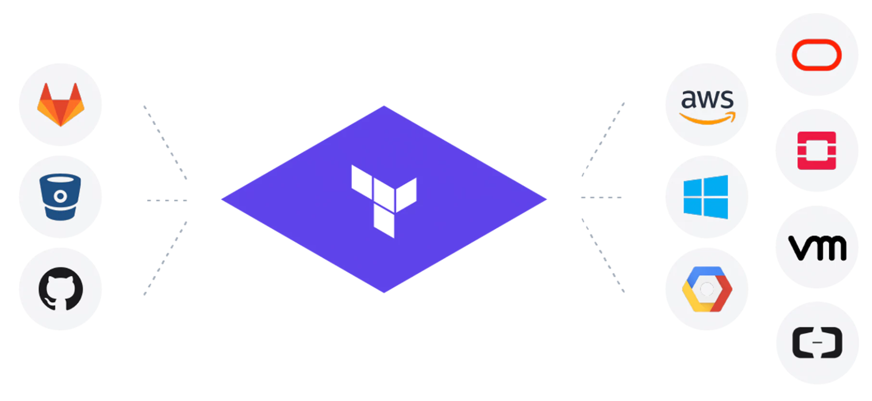 Using Terraform to Deploy and Configure a Ready to use Backup Repo into an AWS VPC