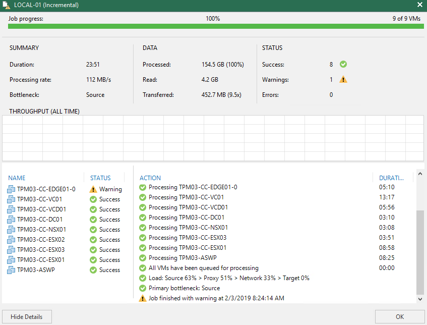 More Than Meets the Eye... Veeam Backup Performance