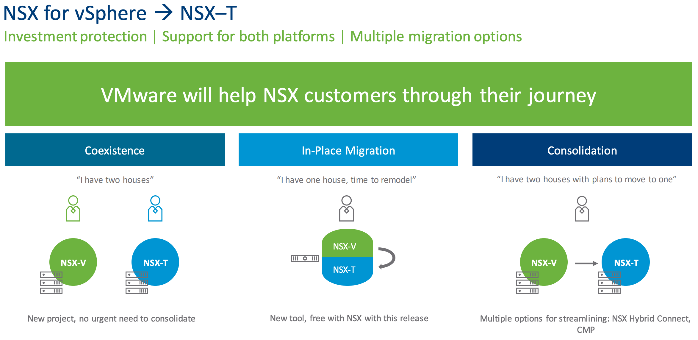 NSX Bytes - What's New in NSX-T 2.4
