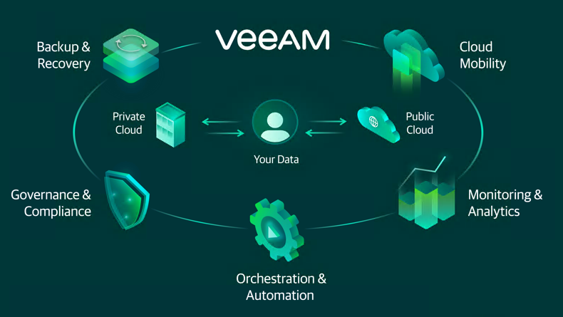 Veeam Backup & Replication 10 - Top New Features