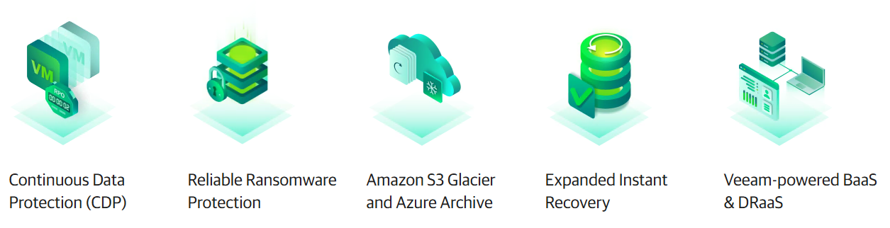 Veeam Backup & Replication 11 - Top New Features