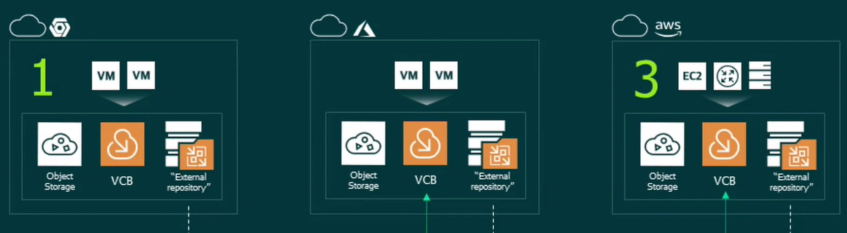 Cloud Field Day Recap and Session Breakdown #CFD10